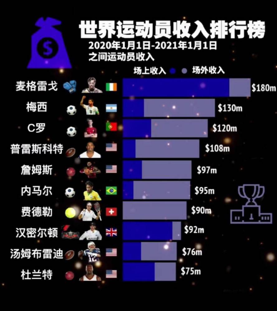 战报欧冠-奥纳纳失误曼联3-3遭加拉塔萨雷逼平 末轮胜拜仁才可能出线北京时间1:45欧冠A组第5轮，曼联客场对阵加拉塔萨雷。